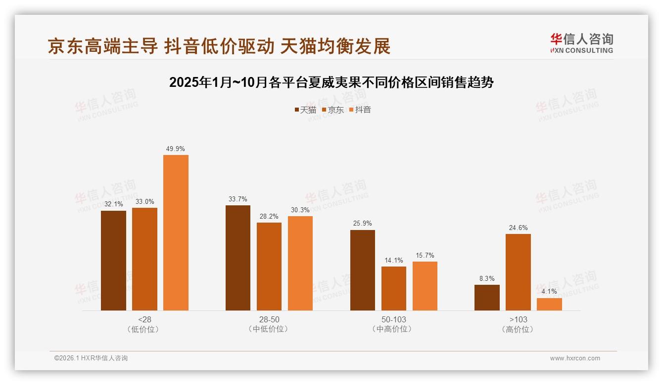 华信人咨询行业观察：68%消费者优选国产夏威夷果性价比品质成双保险-2026年1月-夏威夷果-38