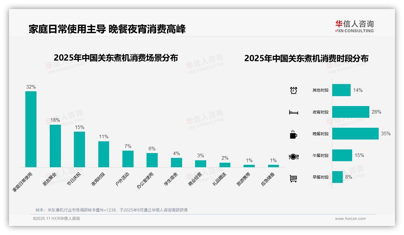 一文读懂41%消费者冬季消费关东煮机：华信人咨询报告精编-2025年11月-关东煮机-38