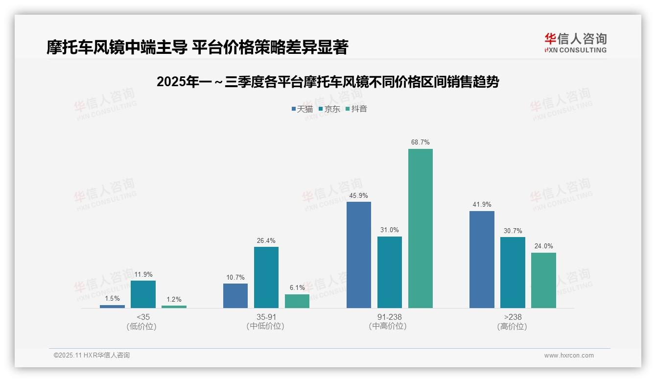 中端摩托车风镜销量占比68.7%主导市场——华信人咨询独家报告-2025年11月-摩托车风镜-38