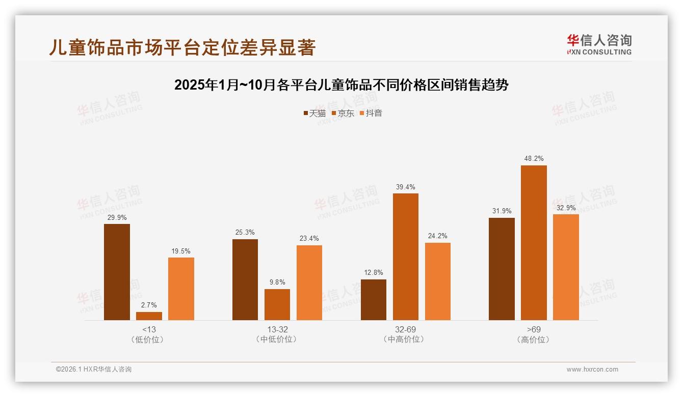 华信人咨询品类洞察：儿童饰品73%销量来自国产品牌-2026年1月-儿童饰品-38