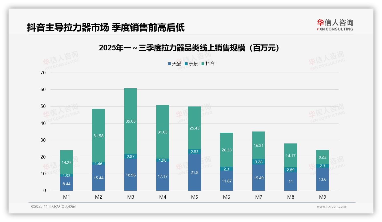 华信人咨询报告聚焦：72%拉力器销量来自低价区间-2025年11月-拉力器-38