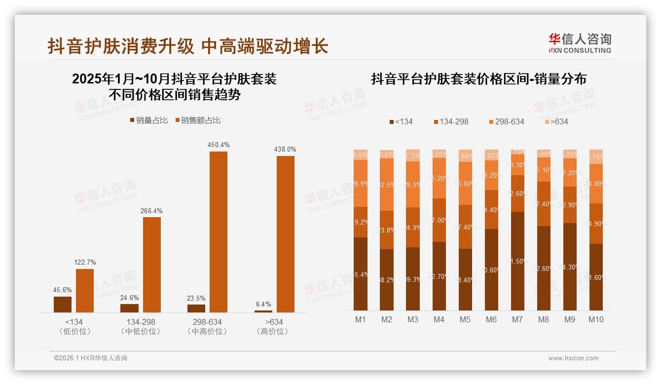 华信人咨询报告解读：79%女性主导护肤套装消费，26~35岁占比41%引爆中端市场-2026年1月-护肤套装-38
