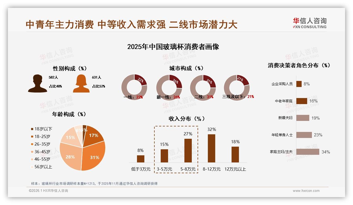 50%综合电商成交，玻璃杯线上渠道制胜秘籍——华信人咨询数据洞察-2026年1月-玻璃杯-38