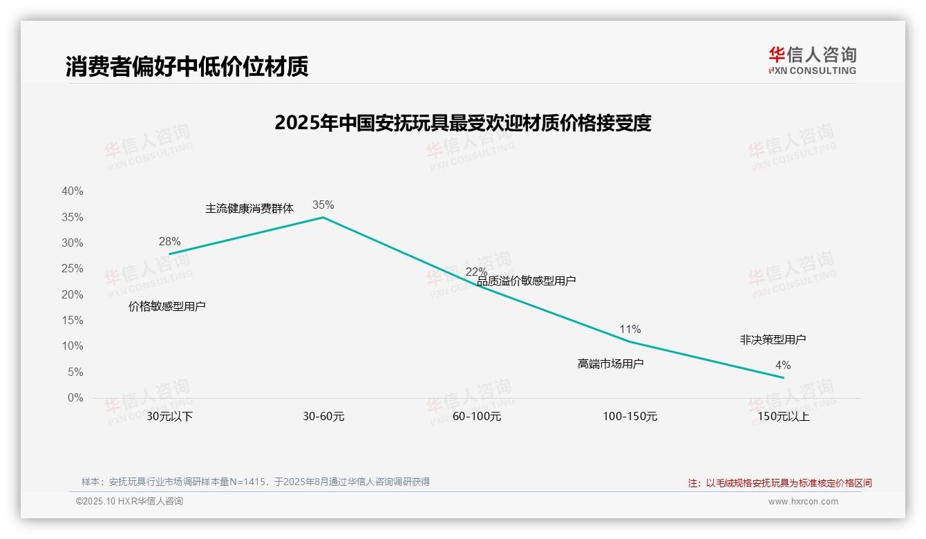 85%消费者接受百元内安抚玩具——华信人咨询趋势报告摘要-2025年10月-安抚玩具-38