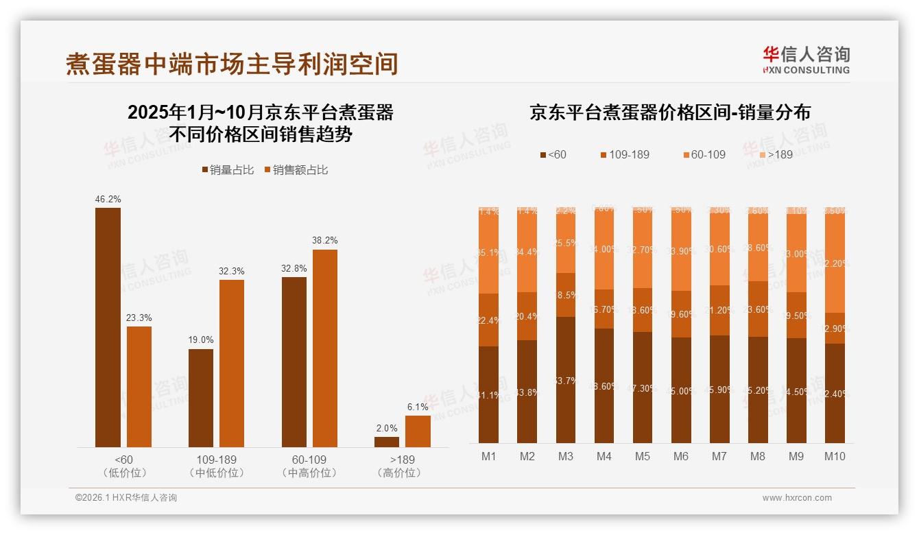 天猫48%份额领先但抖音21%猛追，煮蛋器品牌多平台价格组合打法曝光-2026年1月-煮蛋器-38