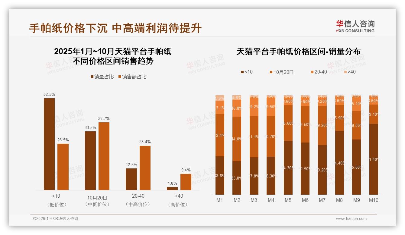 智能搜索比价28%需求领跑，手帕纸电商前端体验待升级——华信人咨询独家披露-2026年1月-手帕纸-38