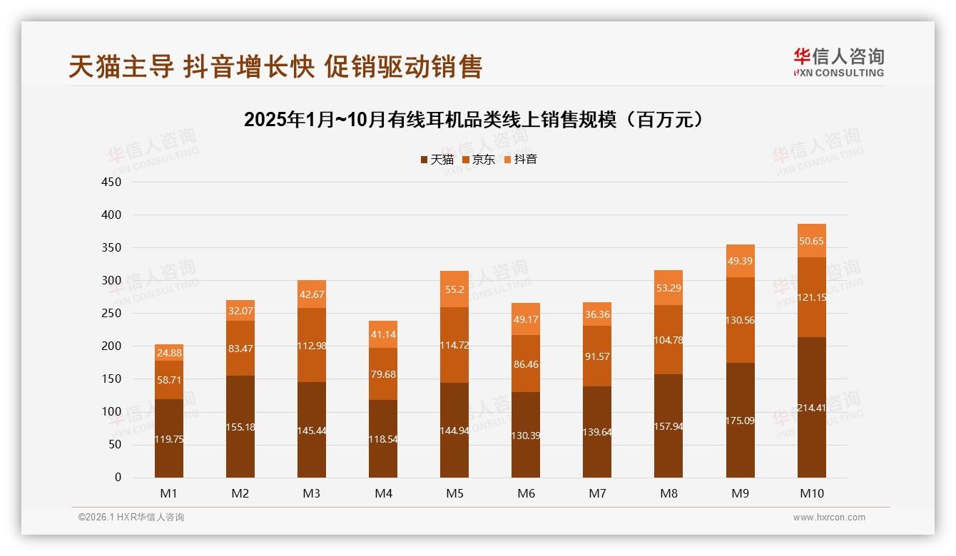 有线耳机退货不满意17%差评威胁品牌口碑——华信人咨询研报速览-2026年1月-有线耳机-38