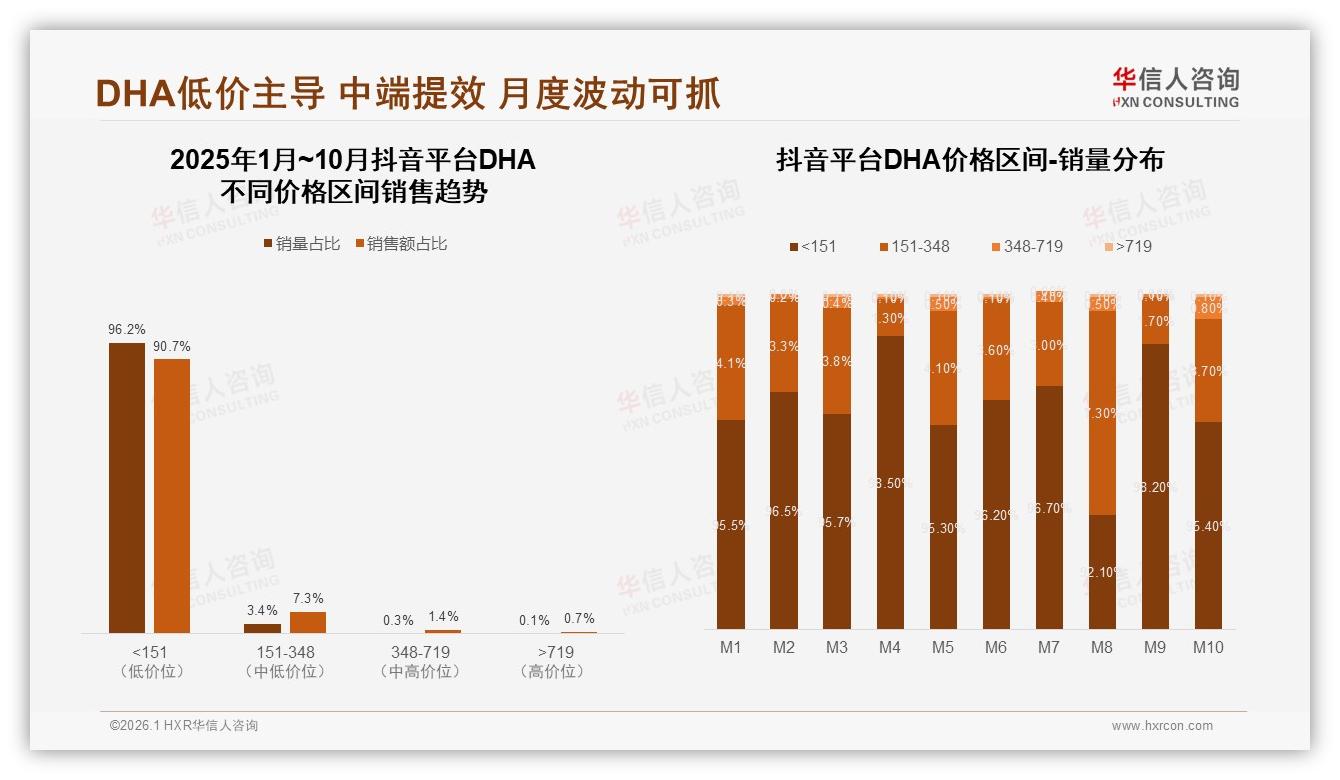 华信人咨询市场扫描：智能客服28%需求居首，健康提醒仅7%，AI健康管家缺口巨大-2026年1月-DHA-38