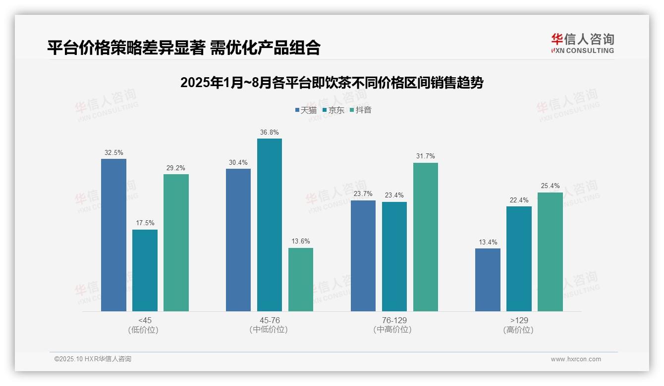 华信人咨询证实：抖音即饮茶中高端用户占比57.1%-2025年10月-即饮茶-38