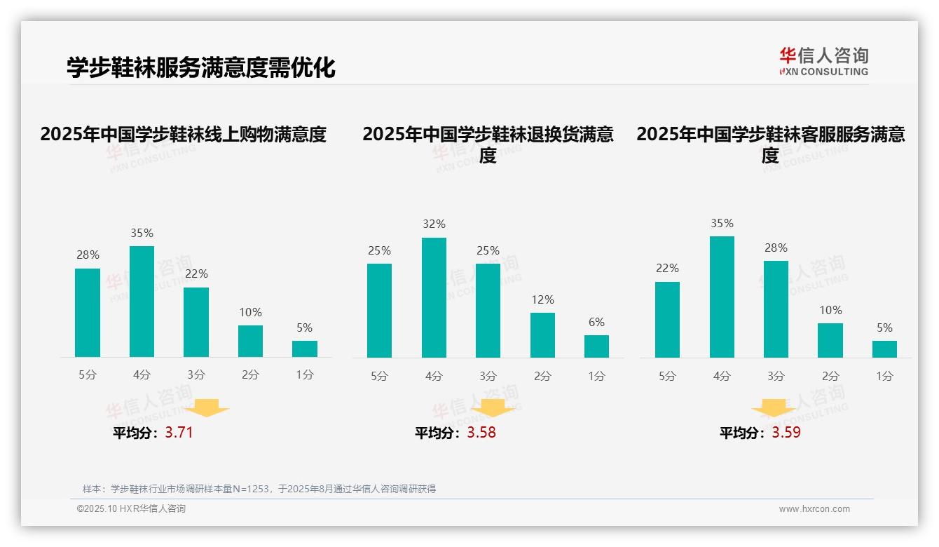 35%消费者偏好亲友口碑推荐——华信人咨询最新报告证实-2025年10月-学步鞋袜-38