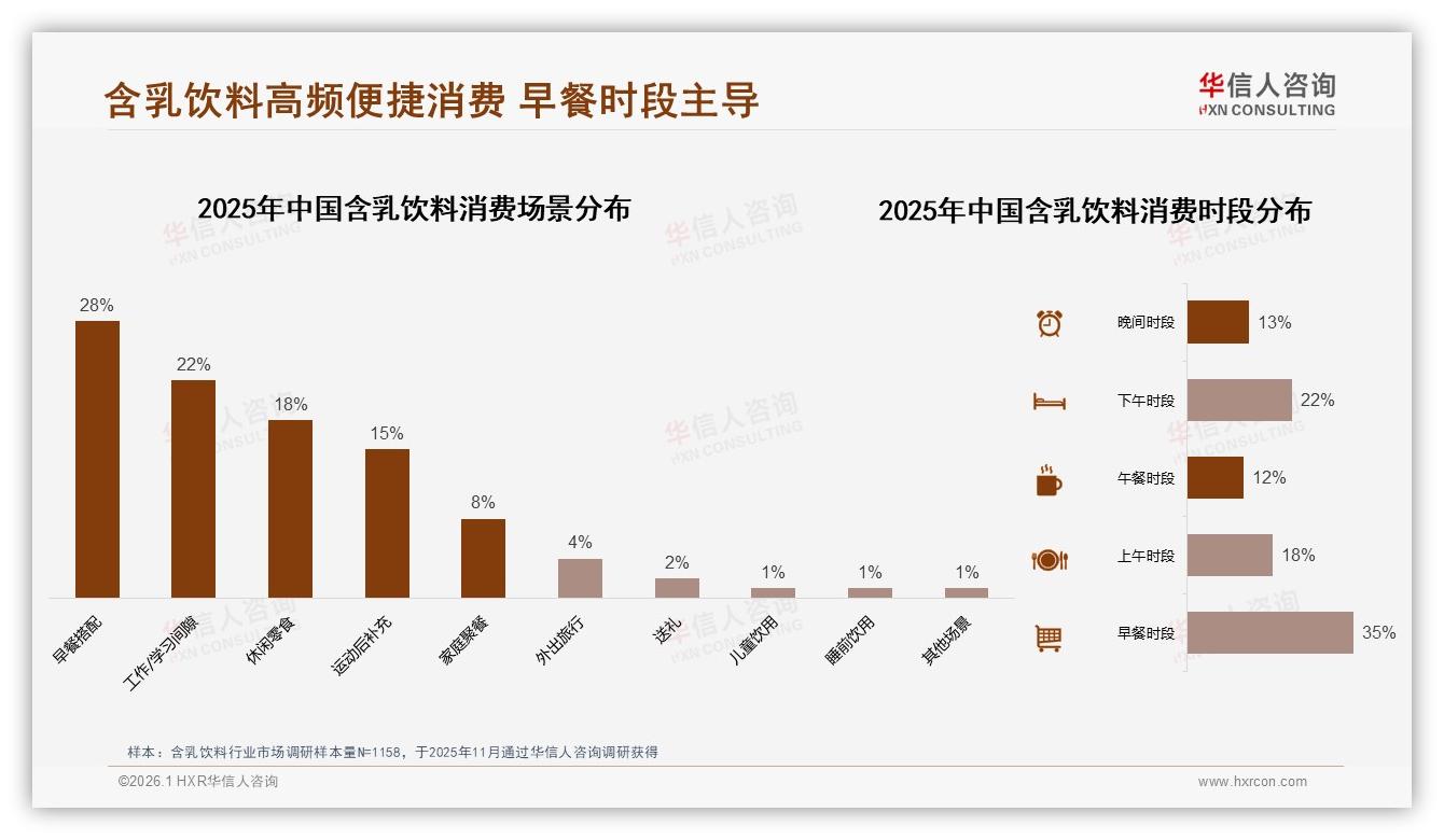 华信人咨询含乳饮料品类年报：国产占比82%，进口品牌如何突围28%健康需求-2026年1月-含乳饮料-38
