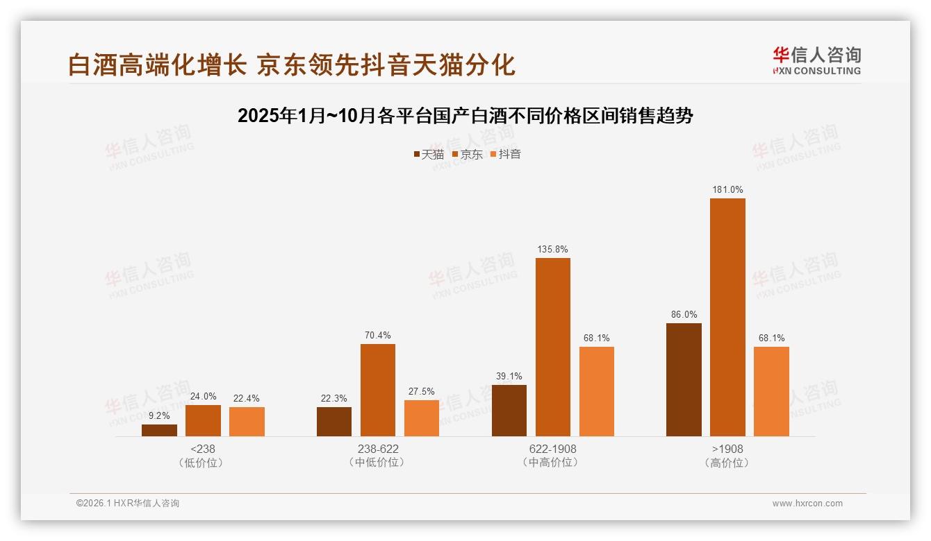 华信人咨询专题解读：国产白酒94%国产偏好31%品牌忠诚型客群待深耕-2026年1月-国产白酒-38