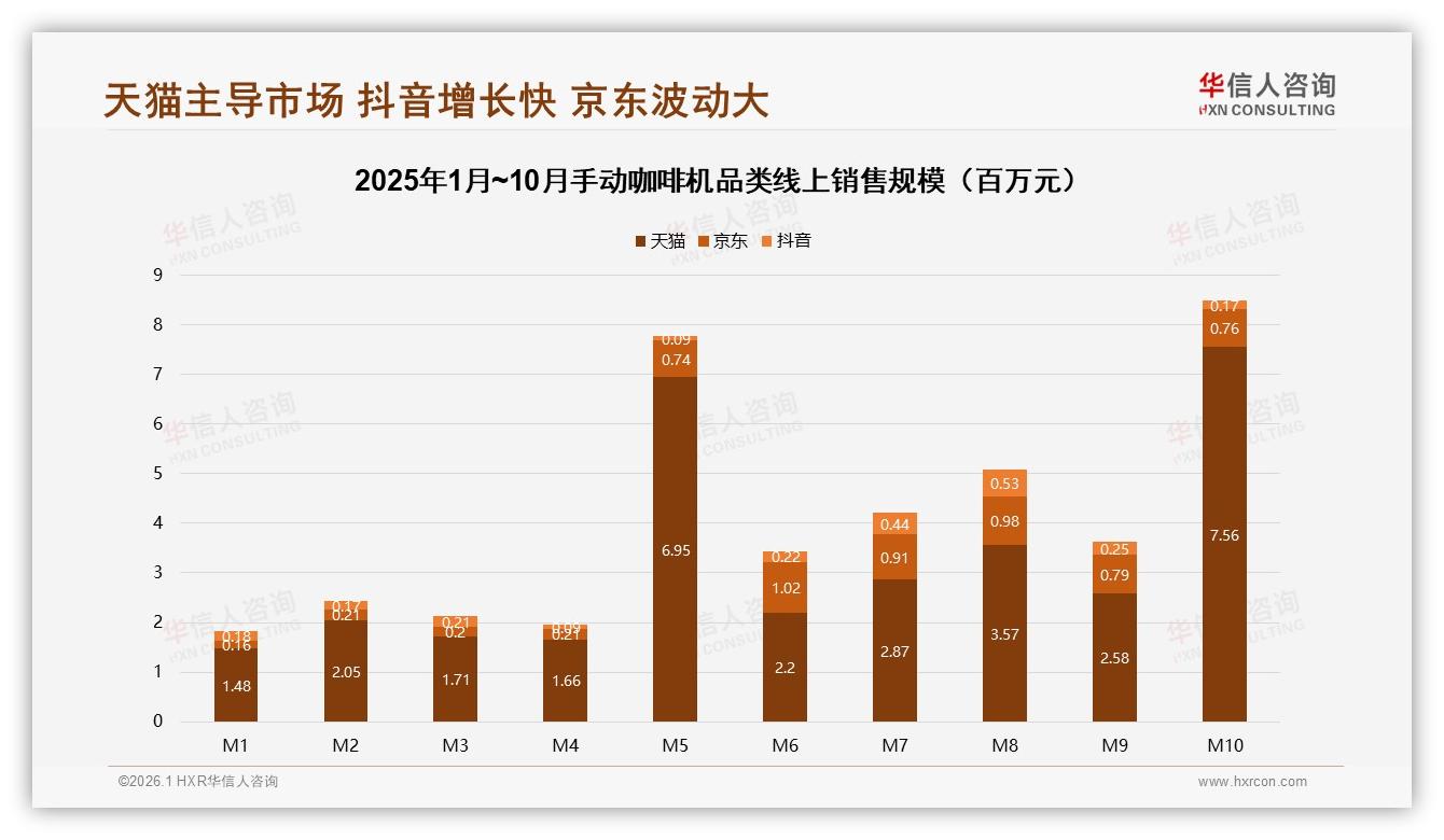 华信人咨询数据洞察：26到35岁男性占58%手动咖啡机消费主力，便携性22%需求最高-2026年1月-手动咖啡机-38