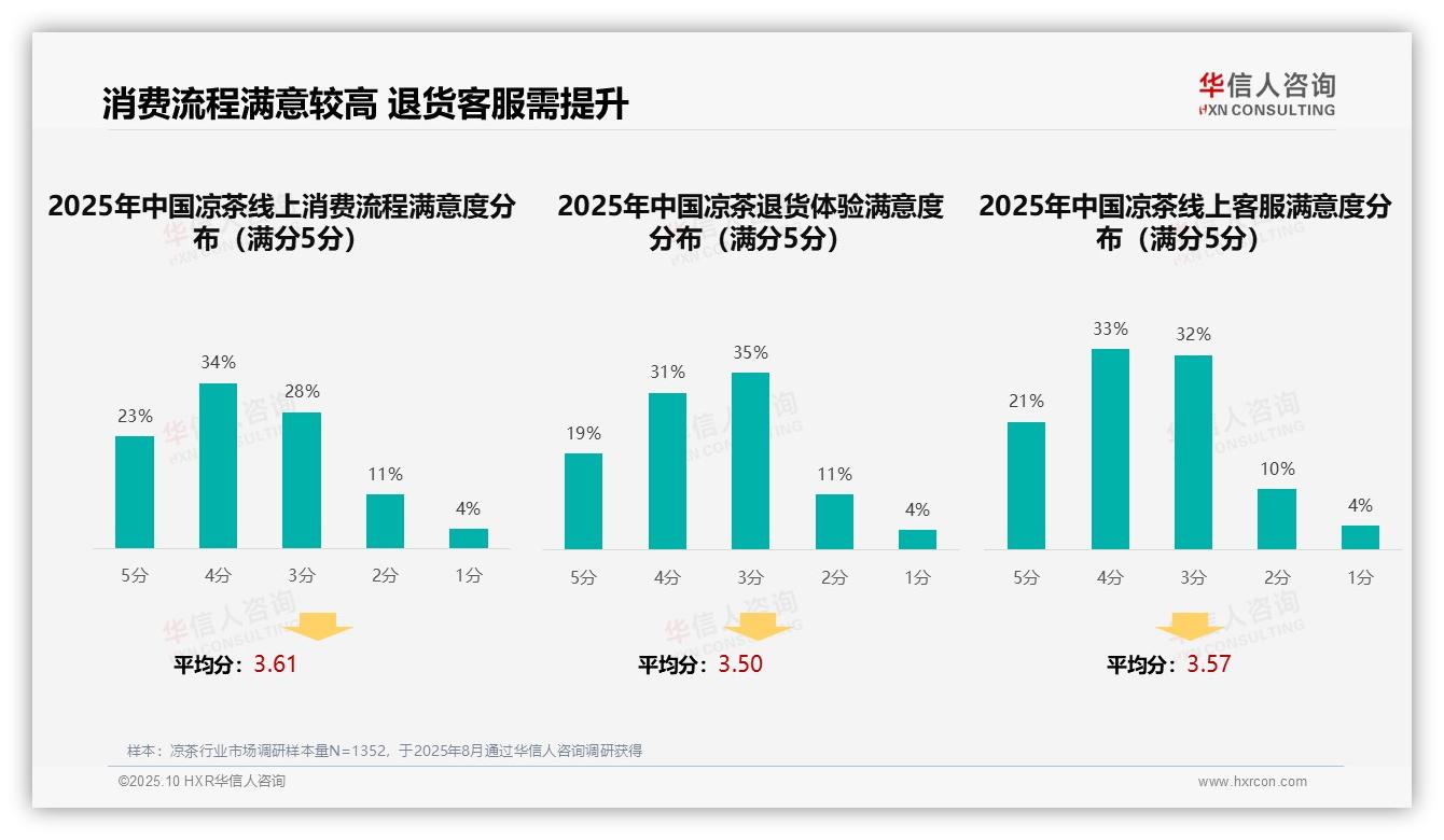 权威印证：华信人咨询调研报告确认32%凉茶广告偏好来自亲友口碑-2025年10月-凉茶-38