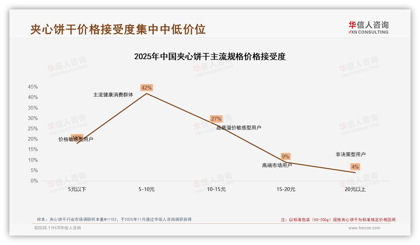 27%巧克力夹心饼干领跑口味榜，奶油21%紧随其后——华信人咨询报告披露-2026年1月-夹心饼干-38