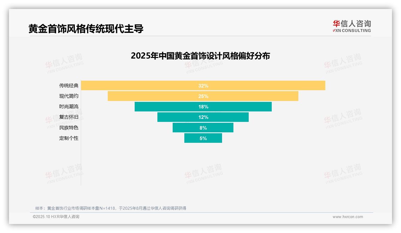 华信人咨询报告揭示：67%消费者积极推荐黄金首饰-2025年10月-黄金首饰-38