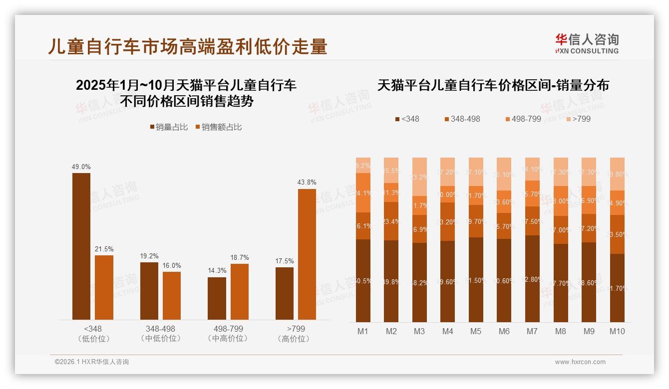 华信人咨询数据洞察：57%女性主导儿童自行车决策，安全成首要考量-2026年1月-儿童自行车-38