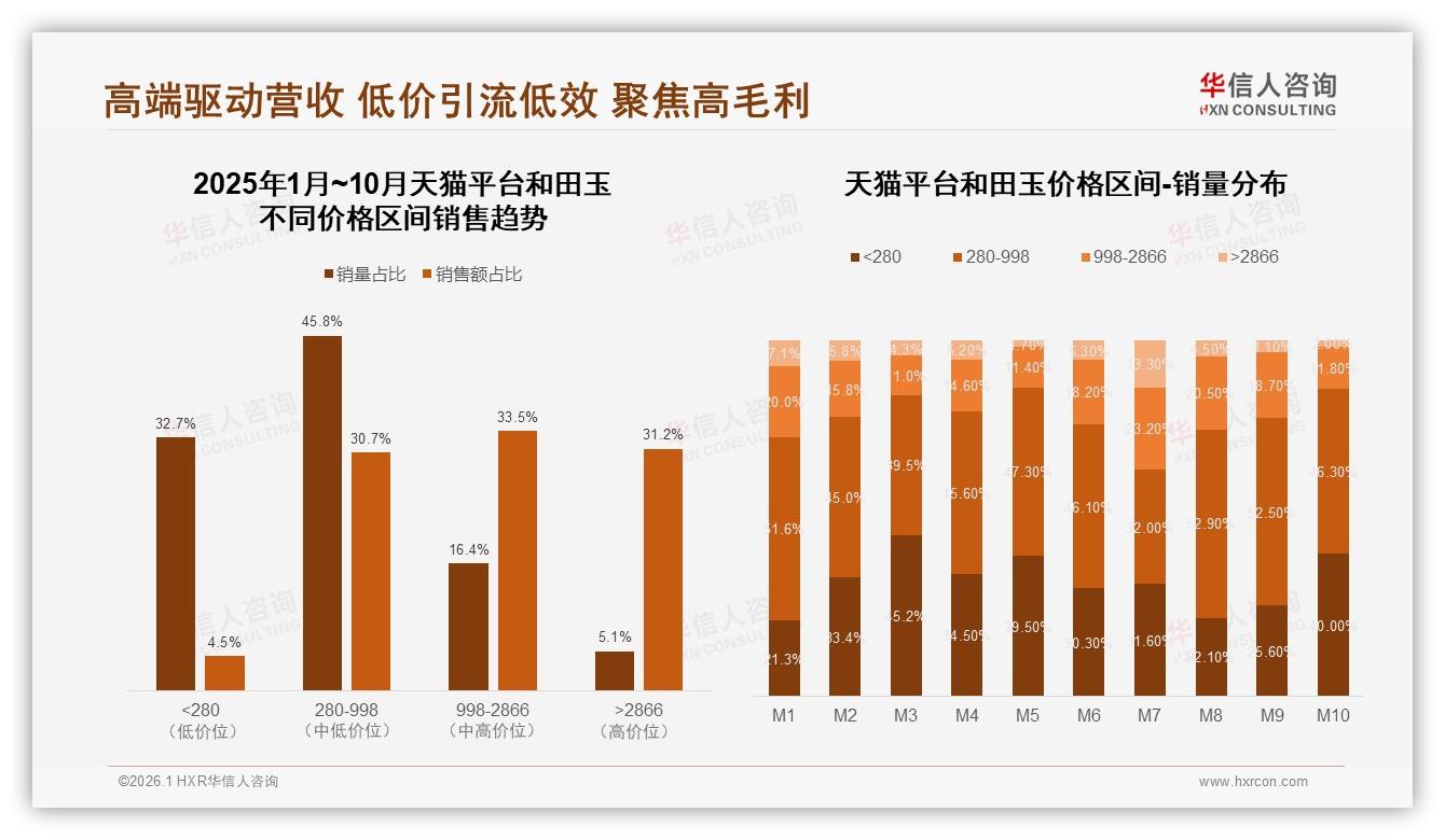 华信人咨询和田玉趋势报告：26~45岁消费者占比62%驱动和田玉收藏礼品双需求-2026年1月-和田玉-38