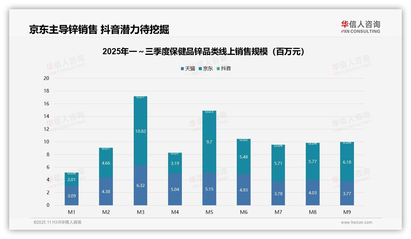 中高端产品贡献55.4%销售额：这一结论来自华信人咨询权威报告-2025年11月-保健品锌-38