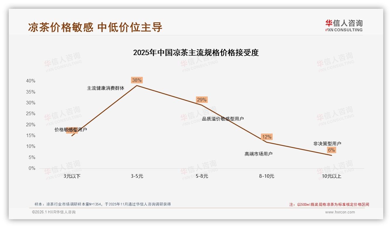 华信人咨询年度复盘：94%国产份额凉茶本土品牌如何守住护城河-2026年1月-凉茶-38