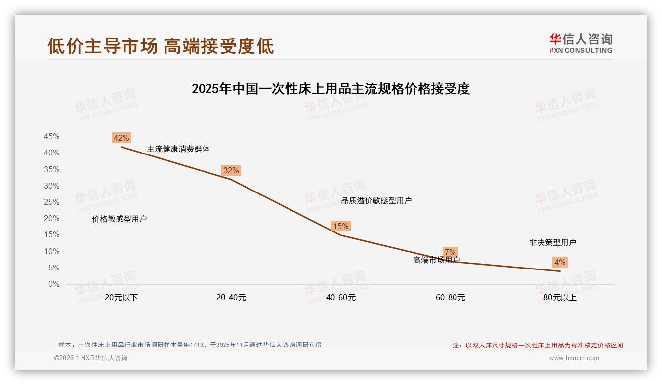 酒店旅行场景合计58%需求，一次性床上用品迎来出行复苏红利-2026年1月-一次性床上用品-38