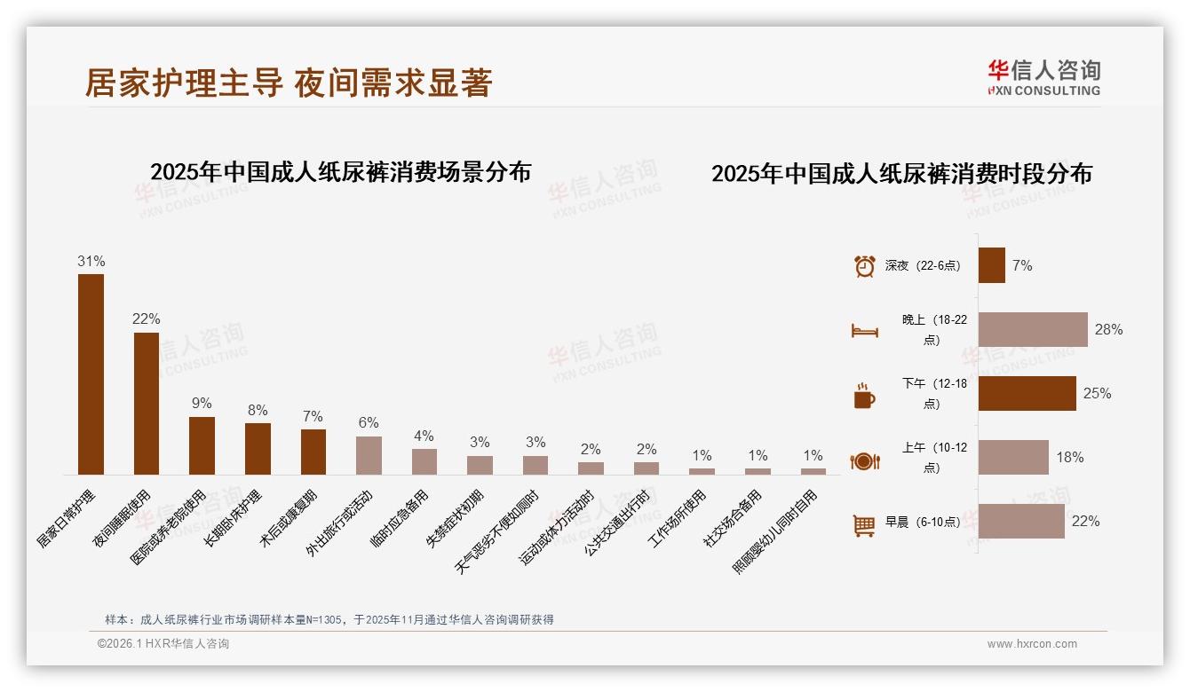 华信人咨询市场扫描：天猫35.8%中高端占比，成人纸尿裤平台价格带分化-2026年1月-成人纸尿裤-38