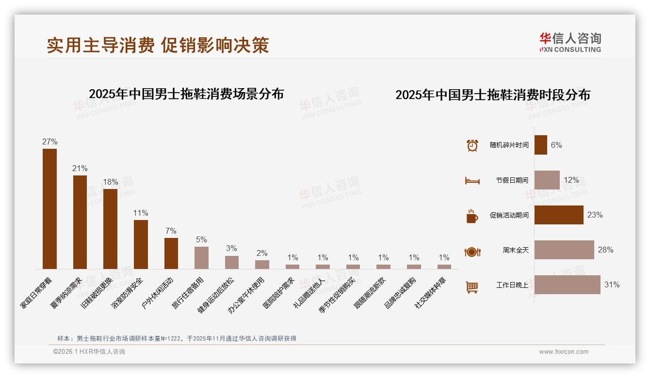 华信人咨询年度复盘：91%国产份额，41%价格敏感型主导男士拖鞋-2026年1月-男士拖鞋-38