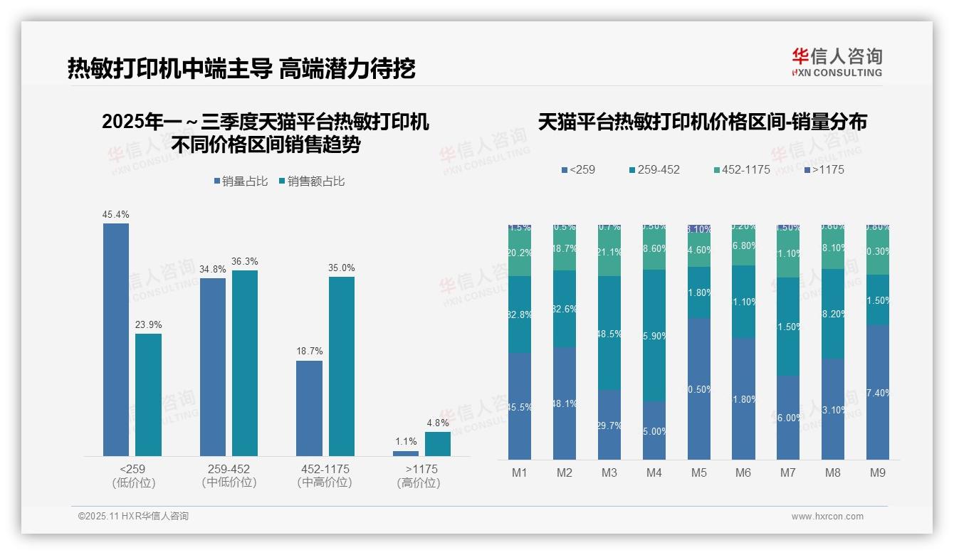 华信人咨询报告出炉，指出热敏打印机中端市场77.8%销售额主导-2025年11月-热敏打印机-38
