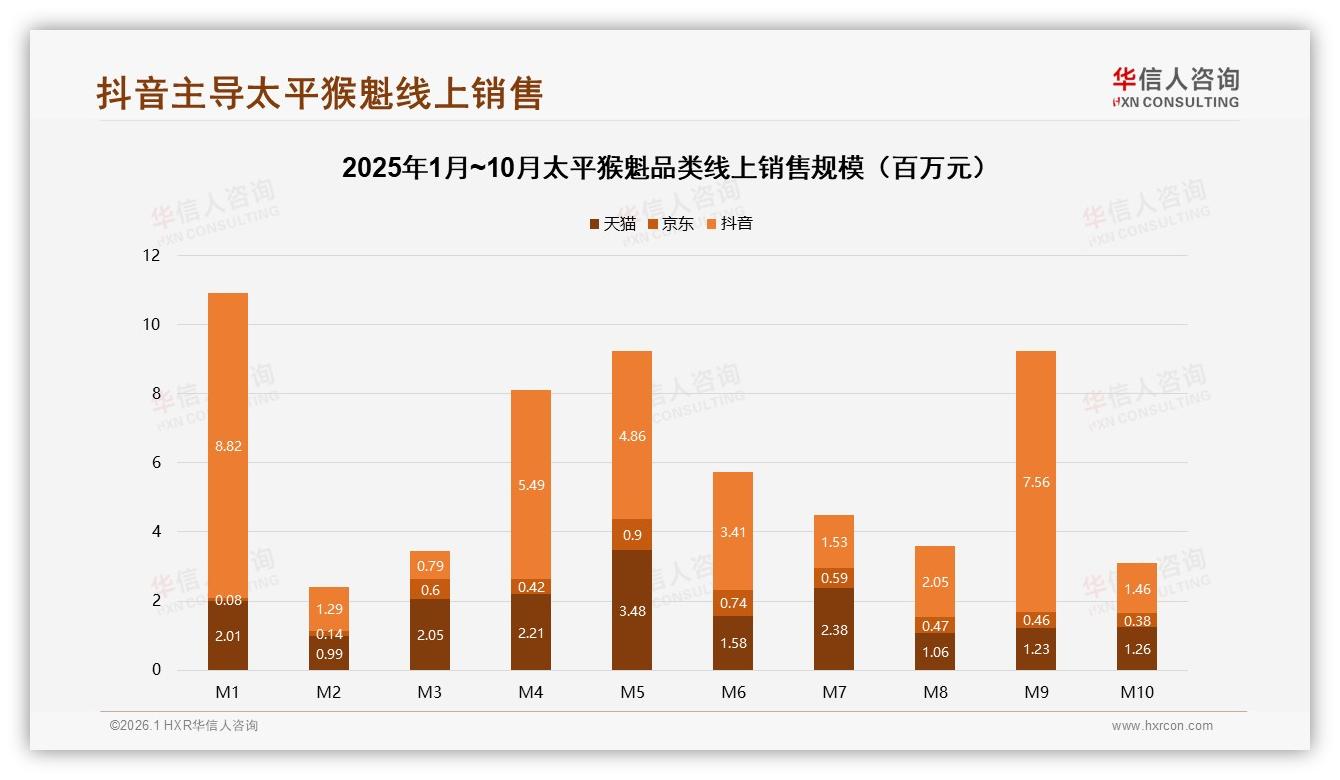 华信人咨询趋势雷达：41%老客面对涨价仍继续购买，品牌忠诚高于预期-2026年1月-太平猴魁-38