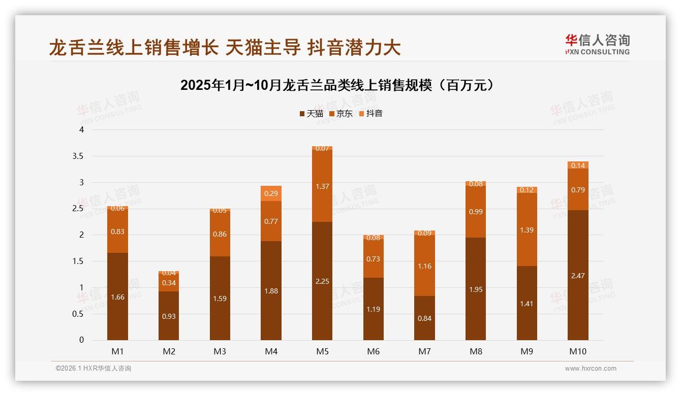 华信人咨询数据洞察：进口龙舌兰62%份额社交渠道成种草引擎-2026年1月-龙舌兰-38
