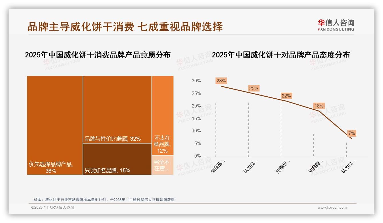 华信人咨询独家披露：国产占比78%进口仅22%威化饼干本土品牌主导格局稳固-2026年1月-威化饼干-38