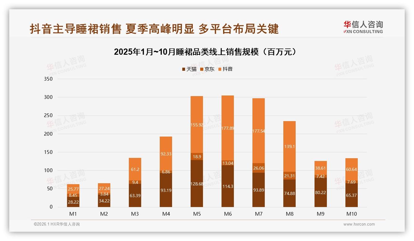 华信人咨询品类洞察：18~35岁女性占68%，88%睡裙消费由她掌控-2026年1月-睡裙-38