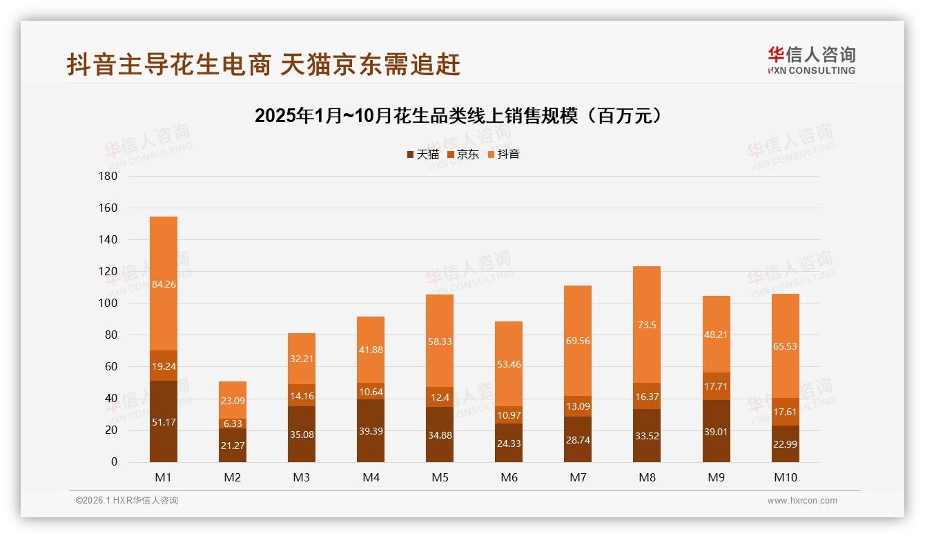 花生国产品牌92%碾压进口，价格敏感型38%人群成胜负手——华信人咨询行业观察-2026年1月-花生-38