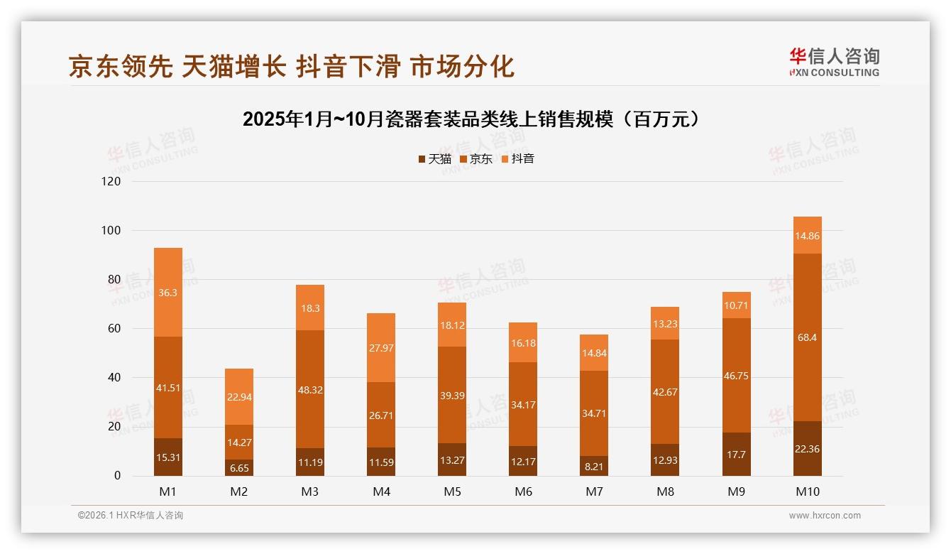 瓷器套装58%女性59%为26至45岁，新一线家庭年购4件套占22%——华信人咨询报告披露-2026年1月-瓷器套装-38