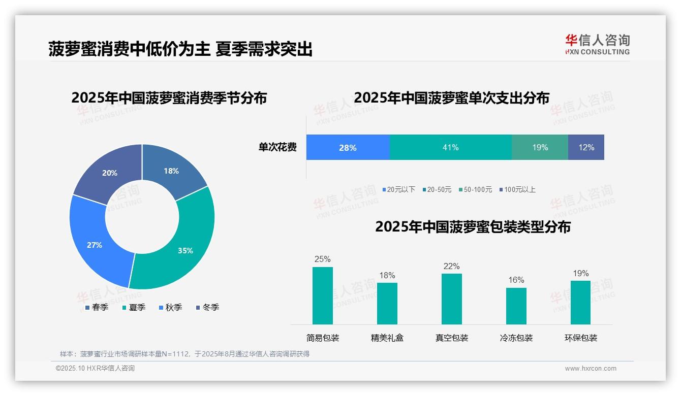 华信人咨询报告核心结论：65%消费者非正餐时段食用-2025年10月-菠萝蜜-38