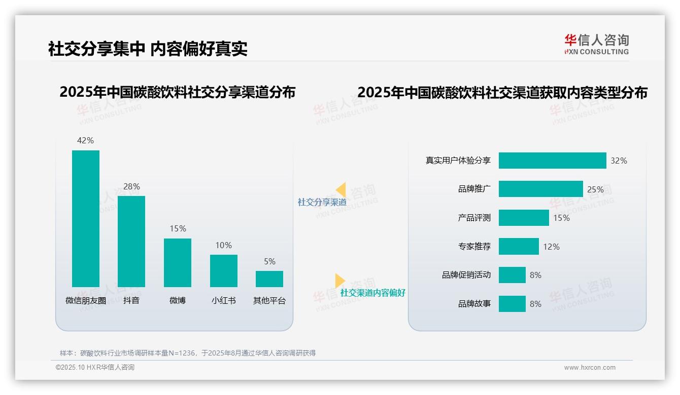 华信人咨询证实：美食博主35%信任度主导碳酸饮料内容-2025年10月-碳酸饮料-38