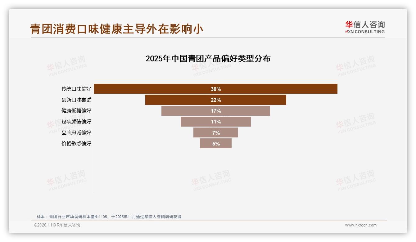 华信人咨询年度复盘：国产青团97%份额下传统老字号38%领跑-2026年1月-青团-38