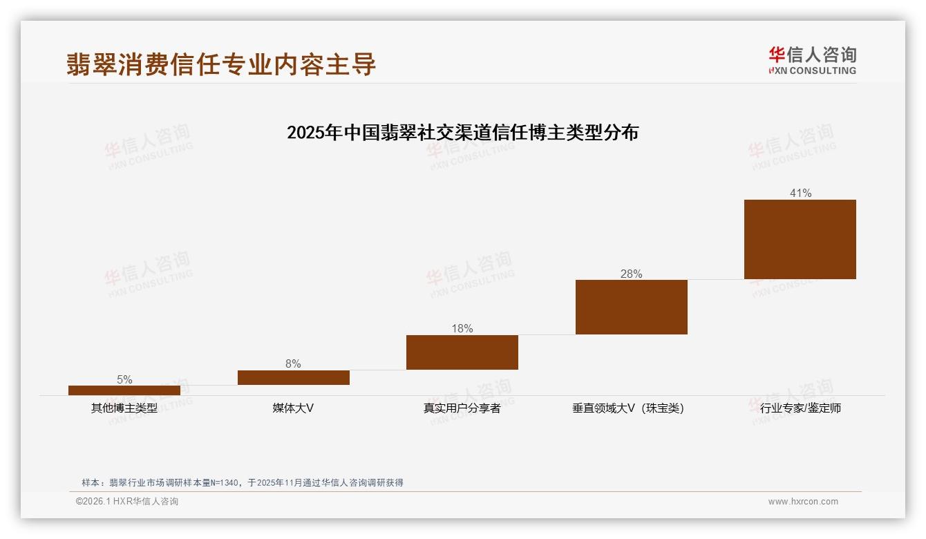 67%消费者首选国产翡翠，本土品牌抢占黄金窗口-2026年1月-翡翠-38