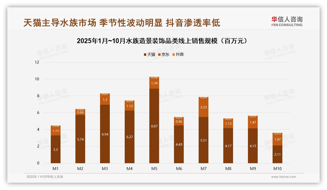 华信人咨询行业观察：国产品牌73%份额领先，性价比22%需求驱动水族造景装饰市场-2026年1月-水族造景装饰-38