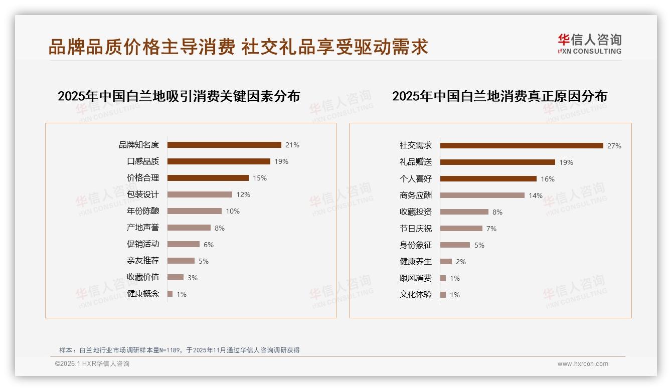 36%法国干邑领跑白兰地进口品牌信任榜，国产占比41%待升级——华信人咨询报告披露-2026年1月-白兰地-38