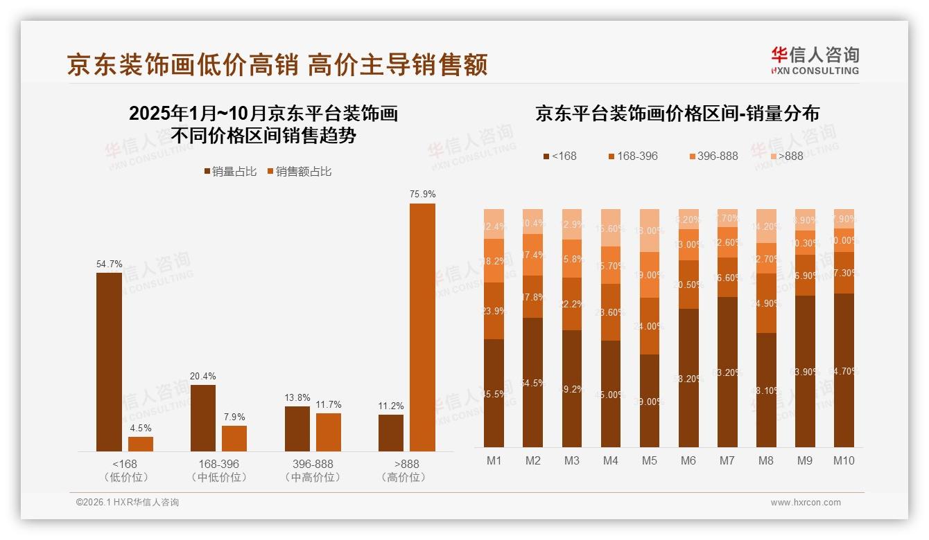 华信人咨询装饰画品类年报：智能风格推荐使用率28%领跑线上体验-2026年1月-装饰画-38
