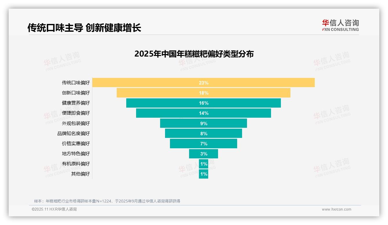 华信人咨询报告揭示：59%消费者愿意推荐年糕糍粑-2025年11月-年糕糍粑-38