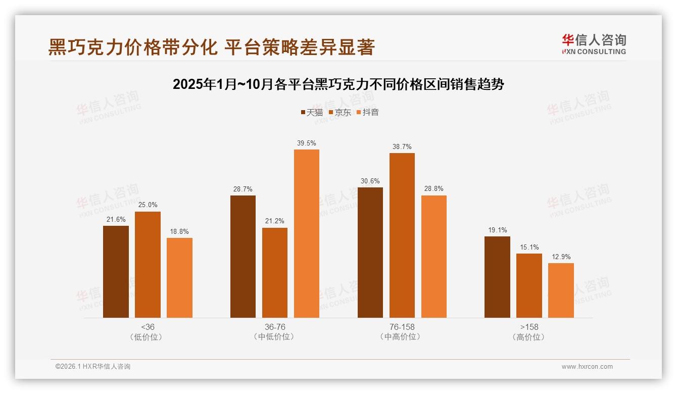 华信人咨询白皮书指出：34%用户因新口味换品牌，创新决定黑巧克力复购-2026年1月-黑巧克力-38