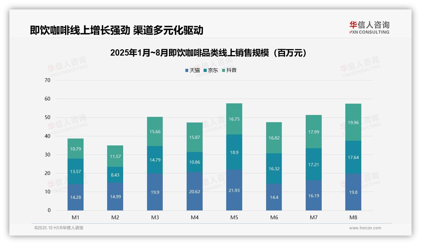 抖音即饮咖啡销售激增85%——华信人咨询独家报告-2025年10月-即饮咖啡-38