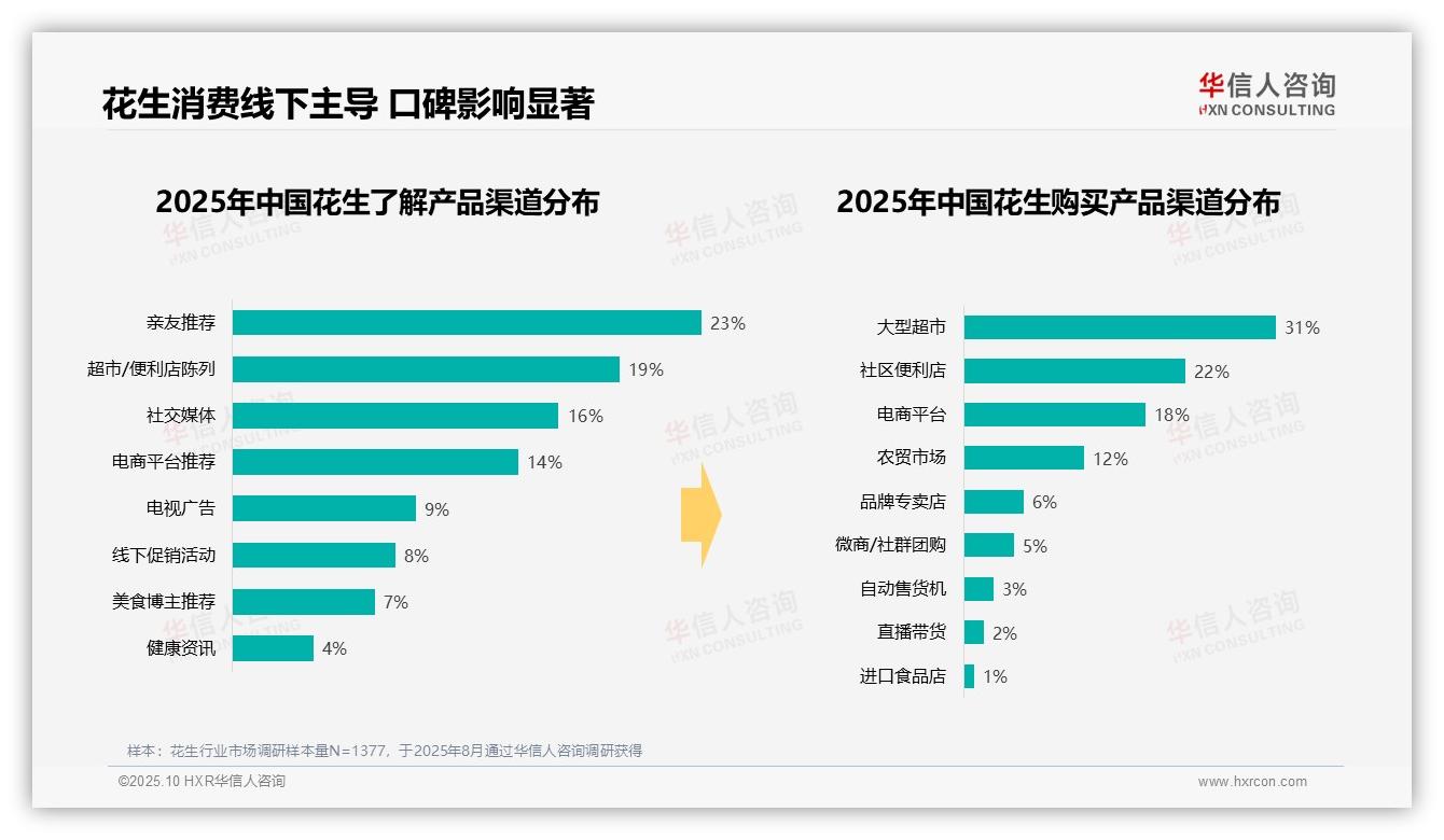 43%消费者晚餐后食用花生——华信人咨询白皮书核心观点-2025年10月-花生-38