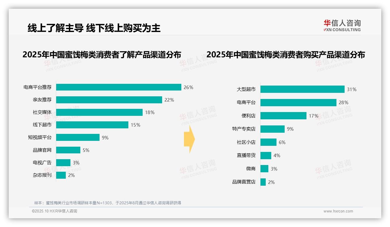 华信人咨询报告解读：为何说35%蜜饯梅类消费发生在下午时段-2025年10月-蜜饯梅类-38