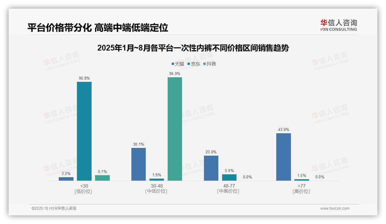 高端产品贡献43.6%销售额——华信人咨询市场研究报告-2025年10月-一次性内裤-38