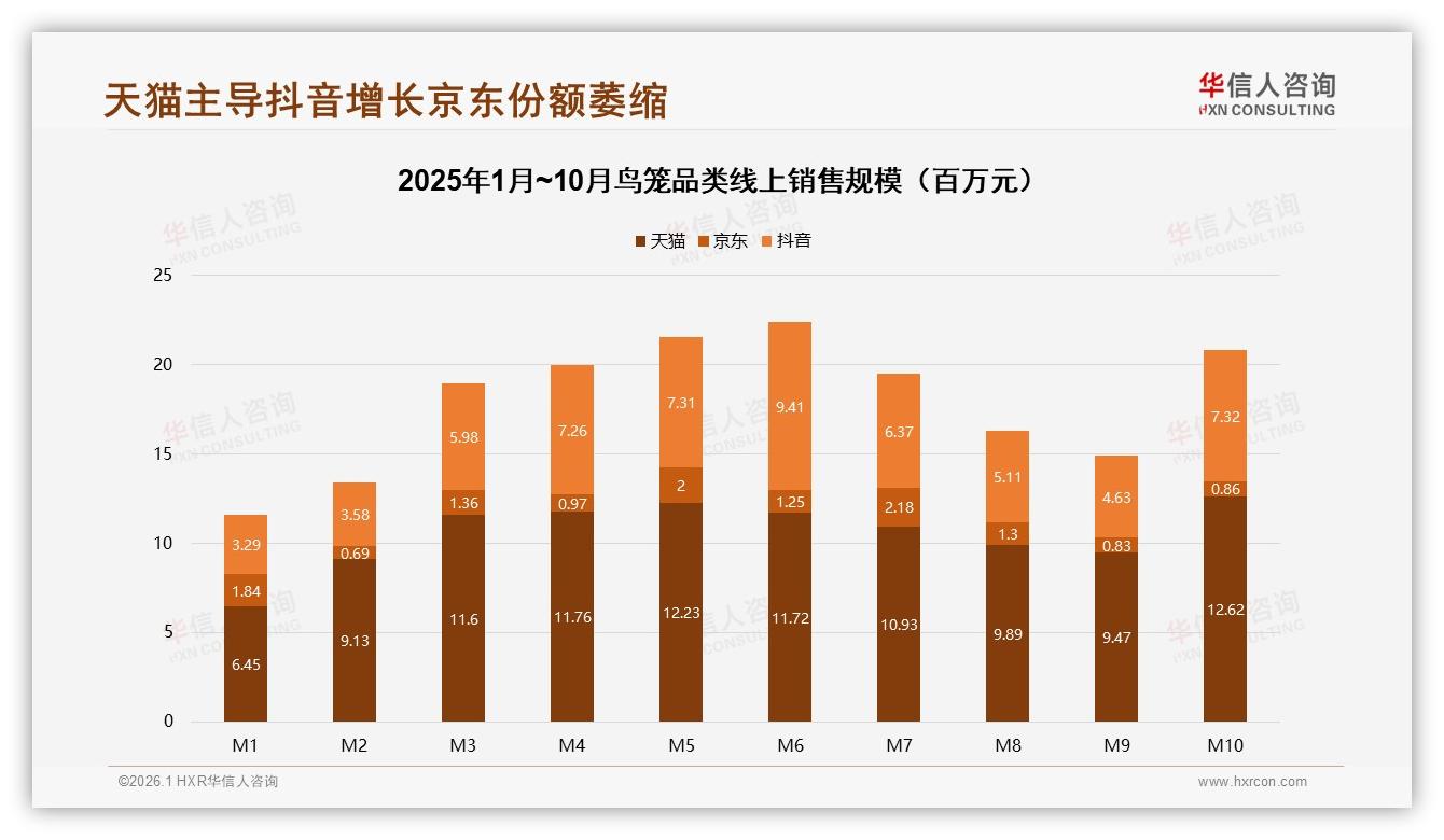 华信人咨询独家披露：40%消费者价格涨一成仍买鸟笼品牌需稳价-2026年1月-鸟笼-38