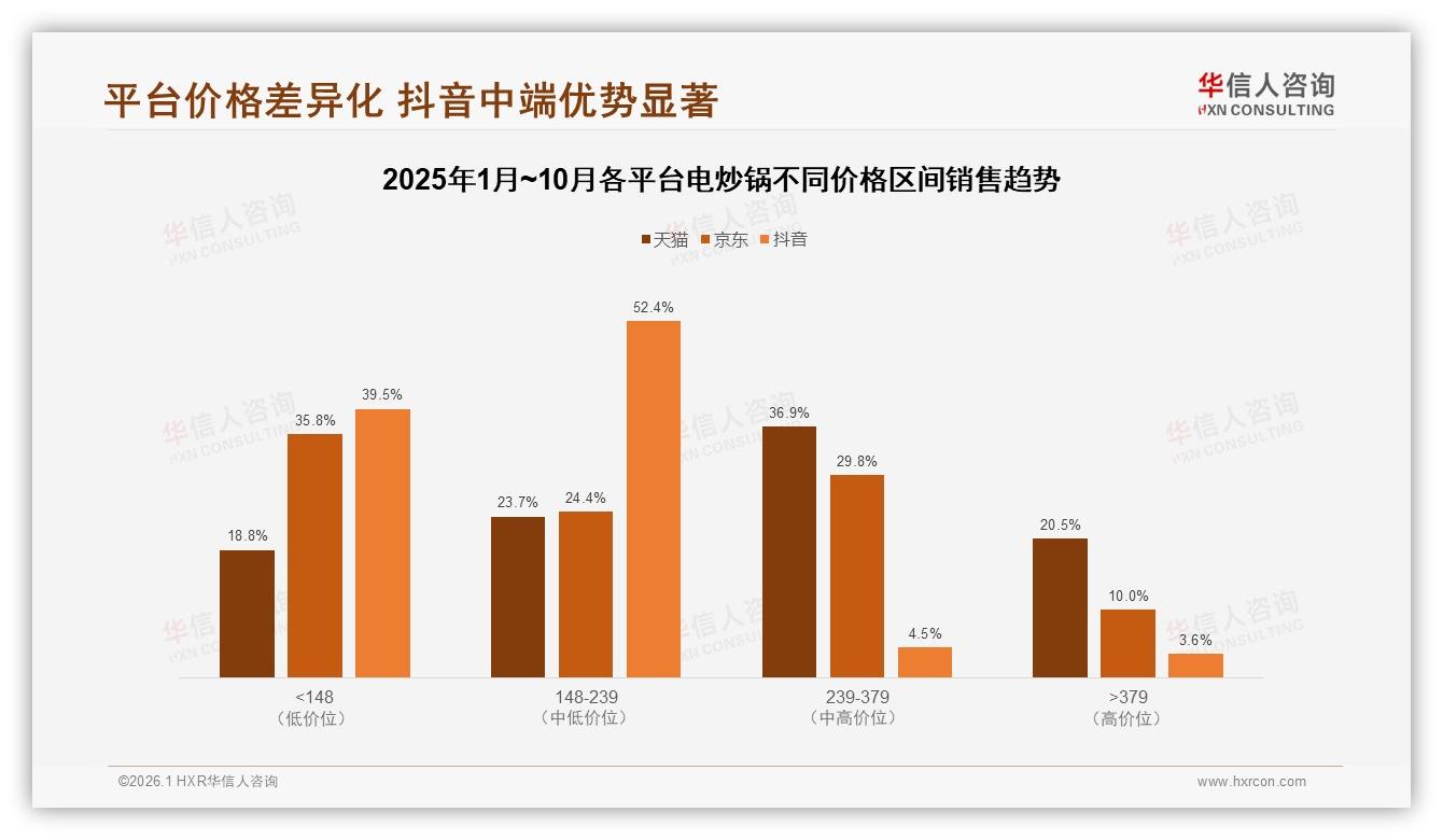 华信人咨询电炒锅调研结果：国产品牌88%主导价格敏感型32%用户-2026年1月-电炒锅-38