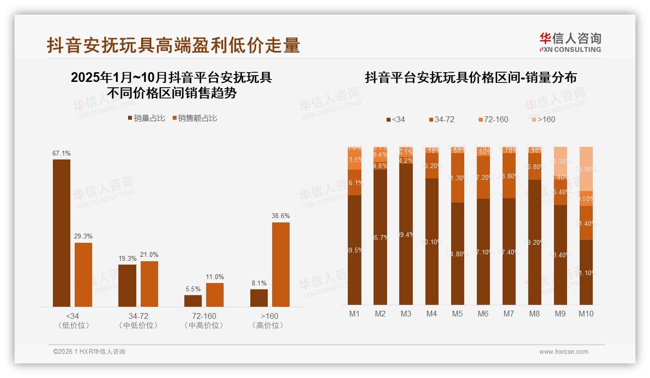 安抚玩具73%线上成交，天猫独揽79%销售，京东高端客单稳——华信人咨询最新研报-2026年1月-安抚玩具-38